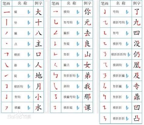 筆畫五行查詢|漢字五行字典，漢字筆畫五行屬性查詢，筆畫五行漢字查詢，五行。